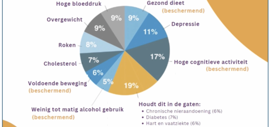 Bron: Universiteit van Maastricht